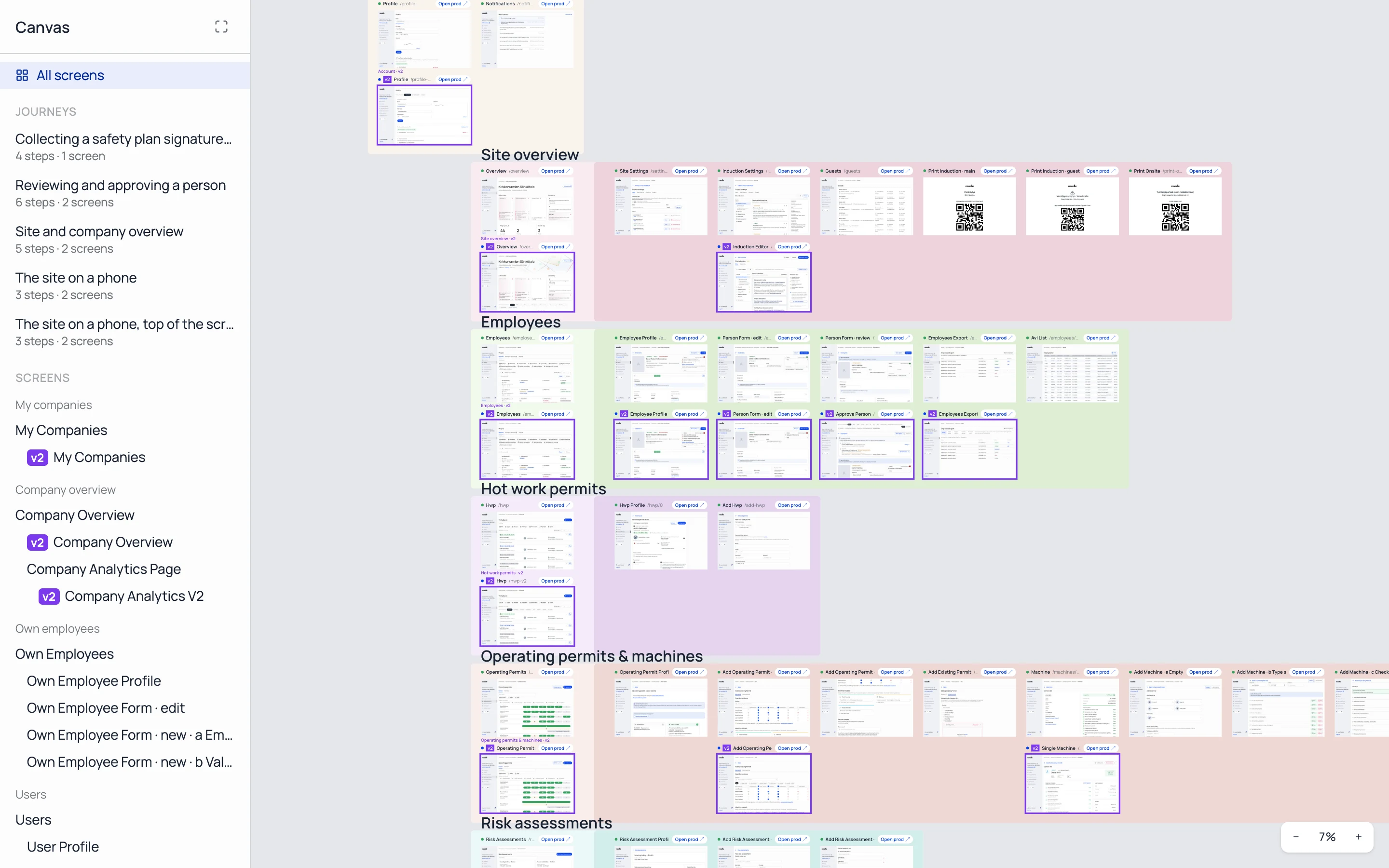 Canvas mode of the prototype: every screen on one board, grouped by product area