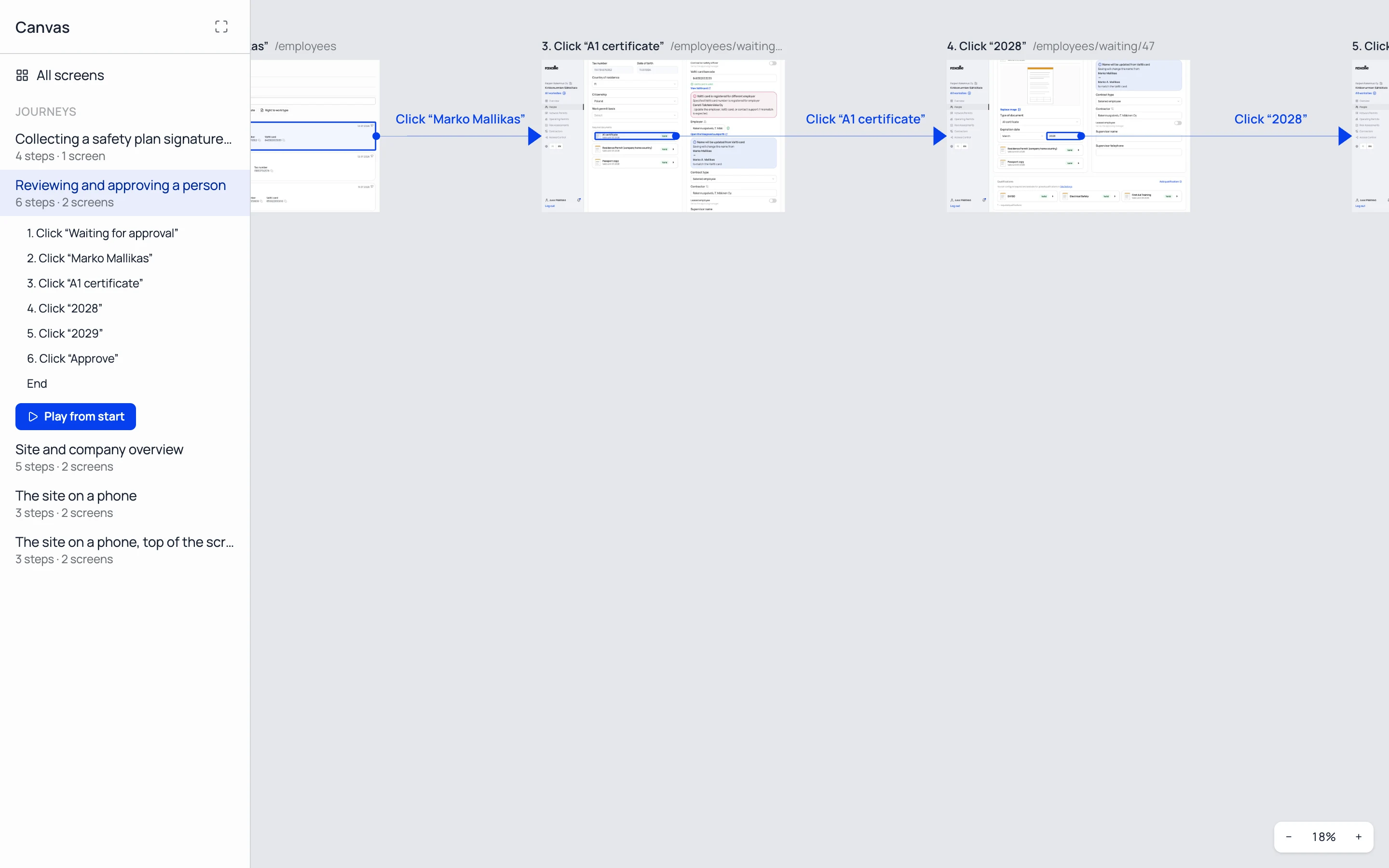The same script shown as a journey in canvas mode, one frame per step