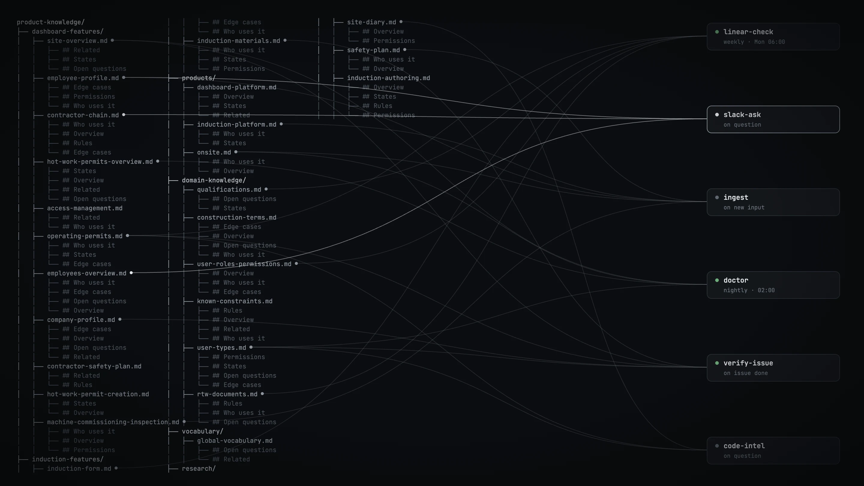 Raxalle — knowledge base and design workflows