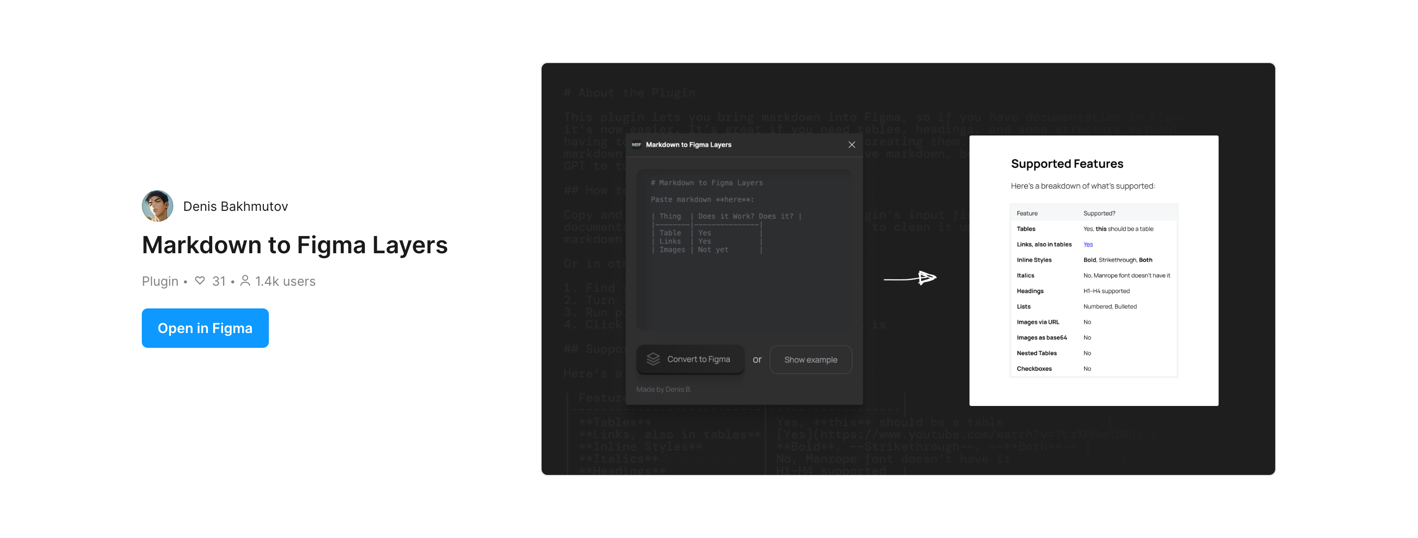 The Markdown to Figma Layers page on Figma Community: 31 likes and 1.4k users